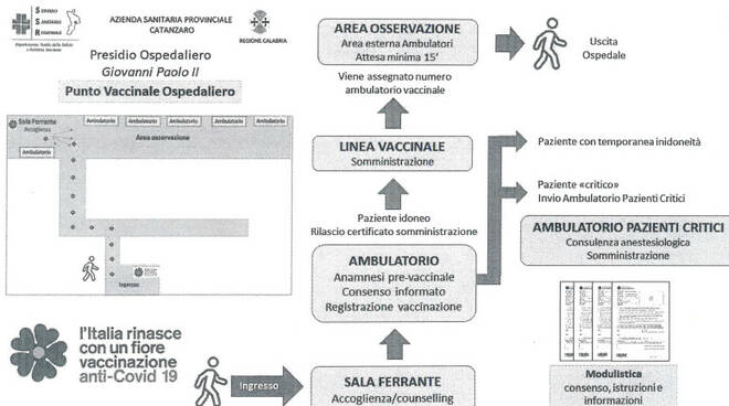 vacciniAspAmbulatori