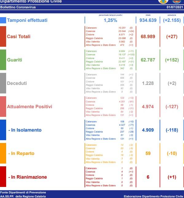 Generico giugno 2021