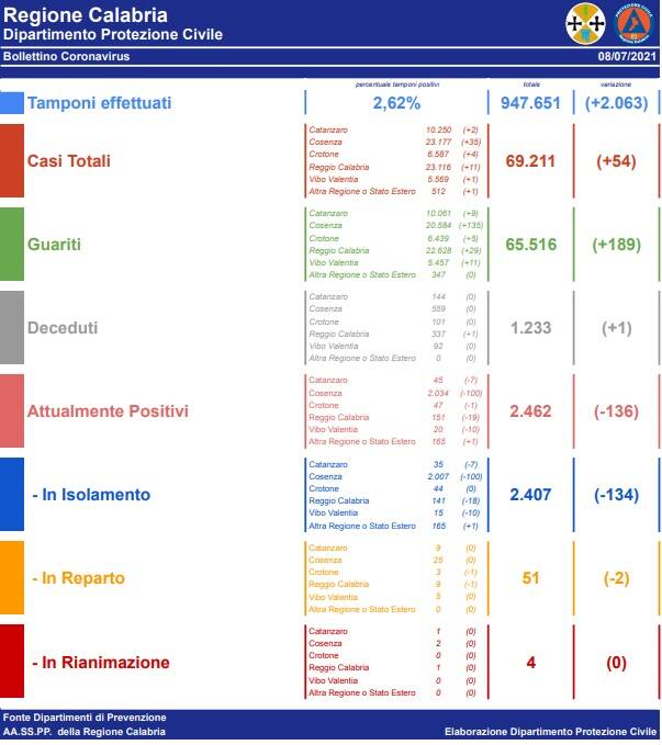 Generico luglio 2021