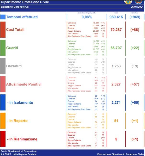 Generico luglio 2021