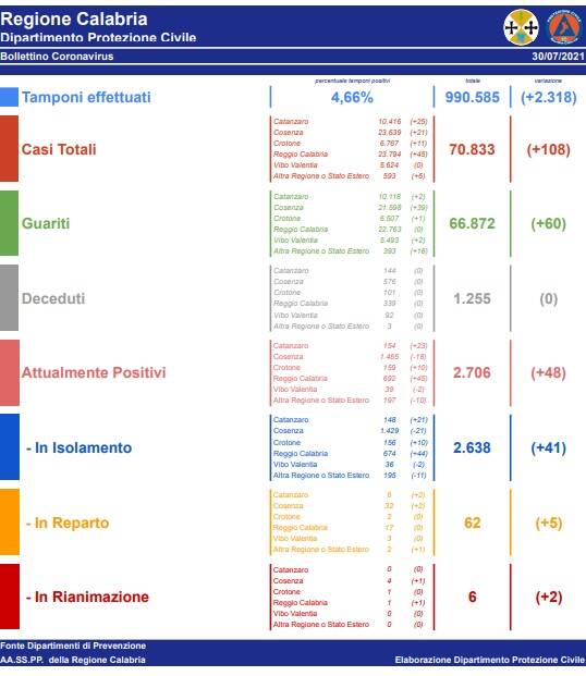 Generico luglio 2021