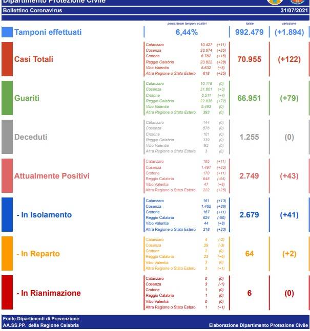 Generico luglio 2021