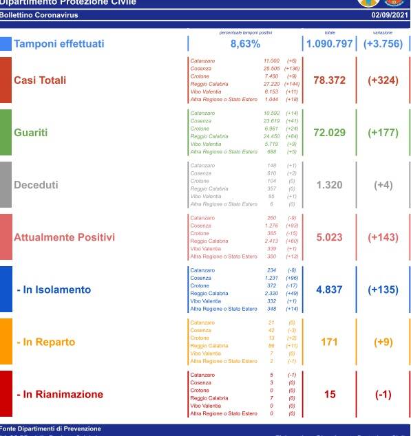 Generico settembre 2021