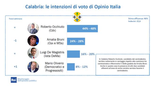 Generico settembre 2021