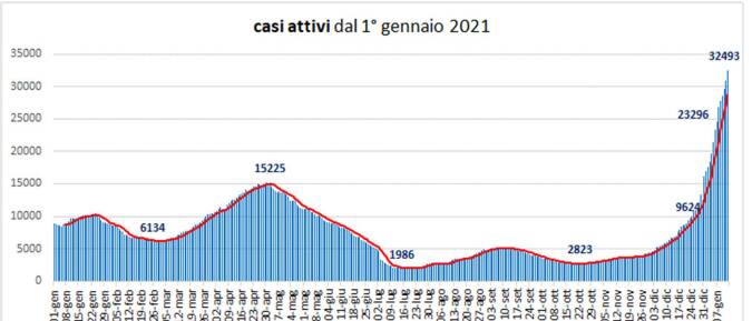 Generico gennaio 2022