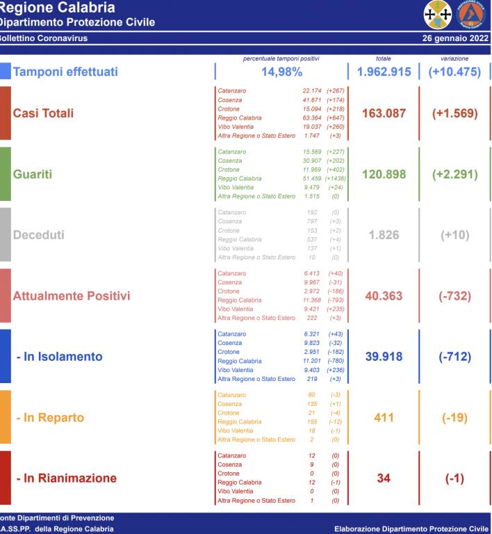 Generico gennaio 2022