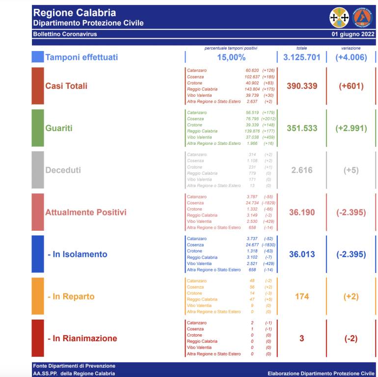 Generico maggio 2022