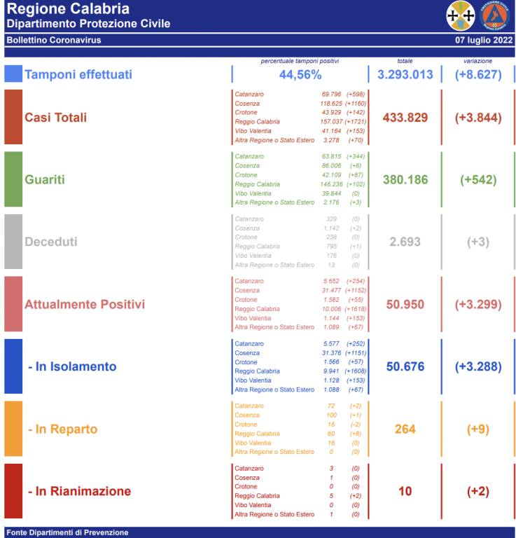 Generico luglio 2022