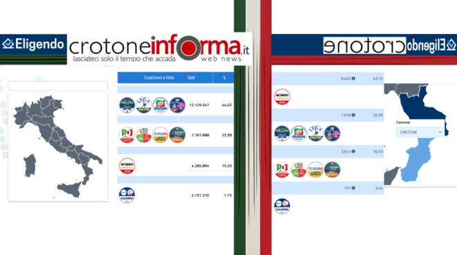 elezioni 2022 dati ed eletti