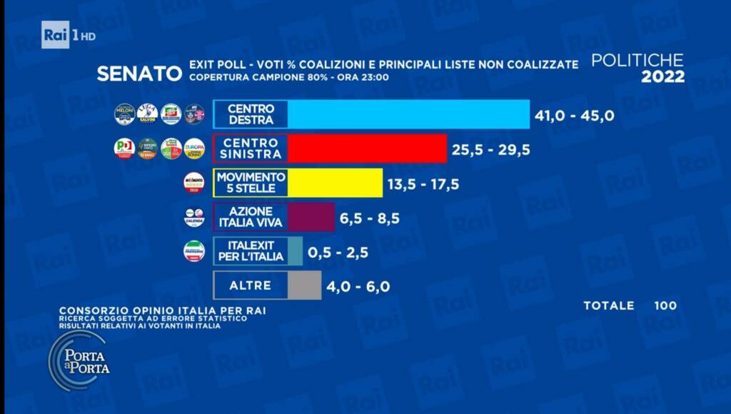 Generico settembre 2022